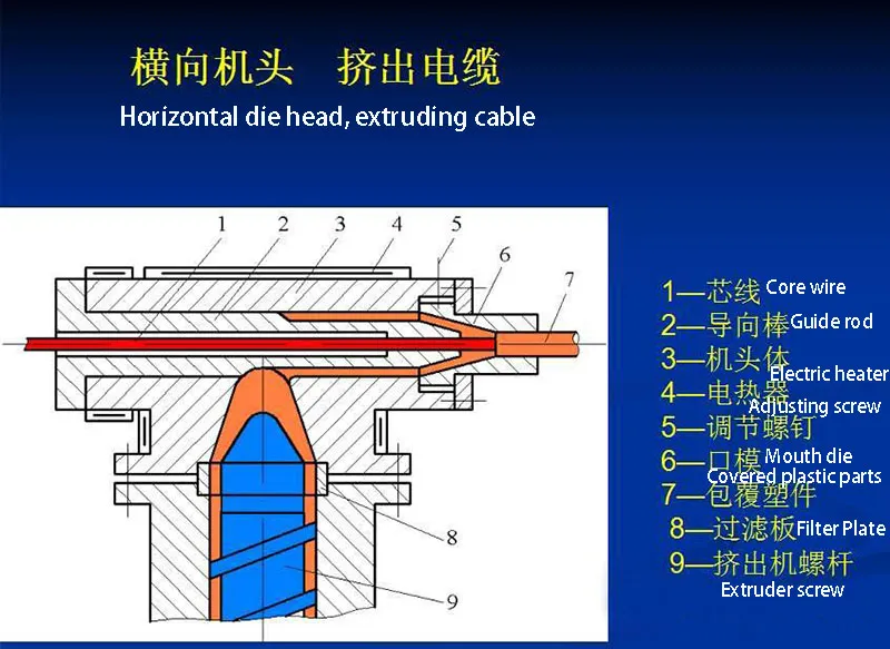 PVC-Pipe-Extrusion-Mold (8).webp